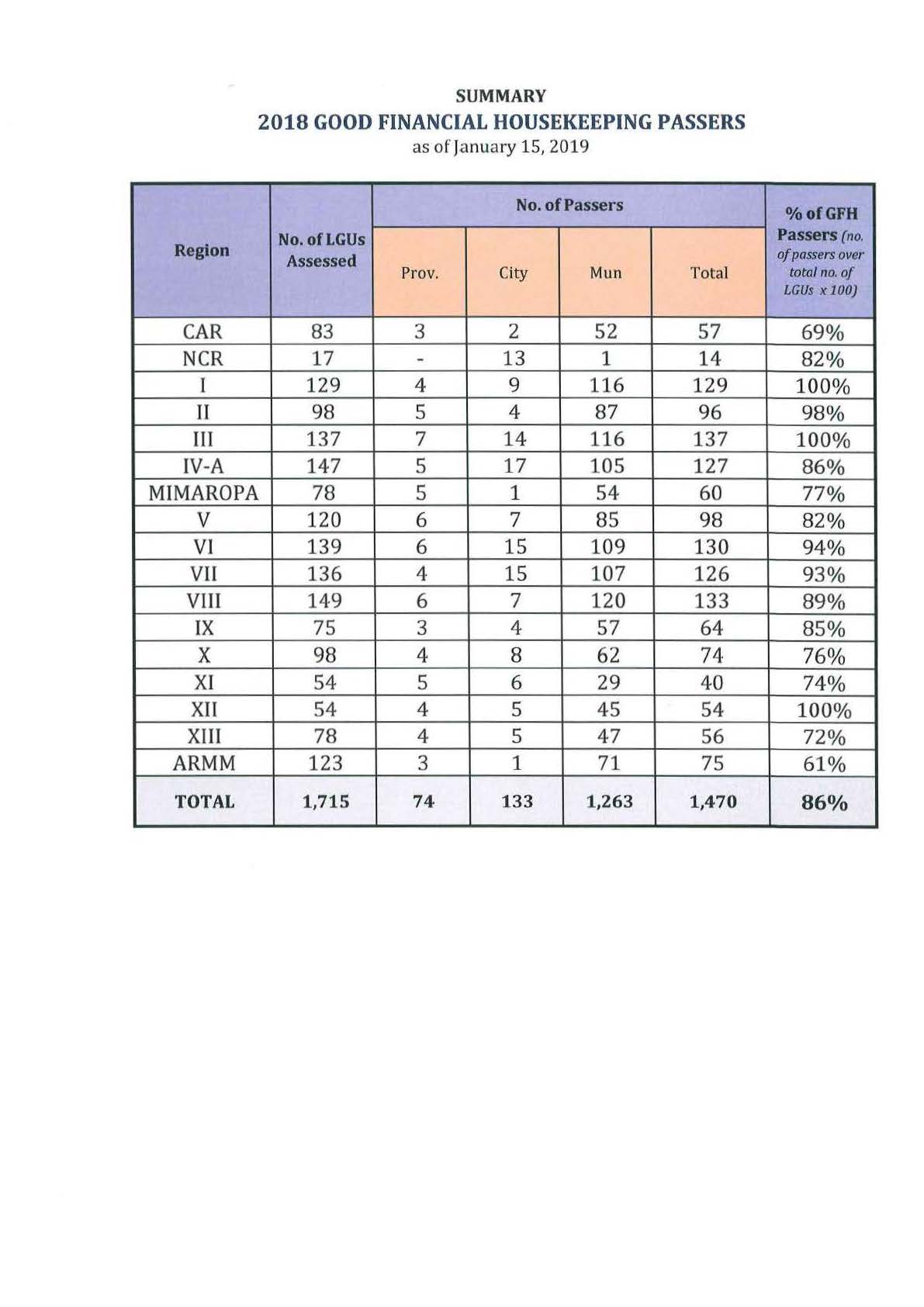 dilg reports resources 2019123 19461e0764 Page 02